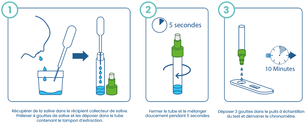 Test Salivaire COVID 19 Laboratoire Toda Pharma