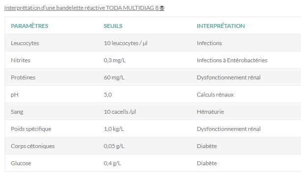 DIAQUICK Multi-7 paramètres multi-Bandelettes urinaires
