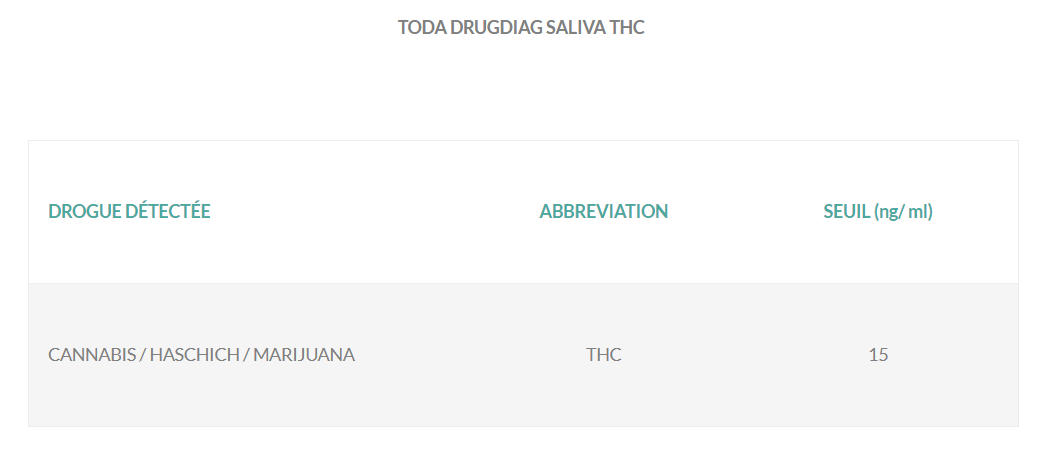 Test drogues salivaire 6 drogues - TODA DRUGDIAG SALIVA 6+®